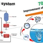 Nanofluid CO2 Capture